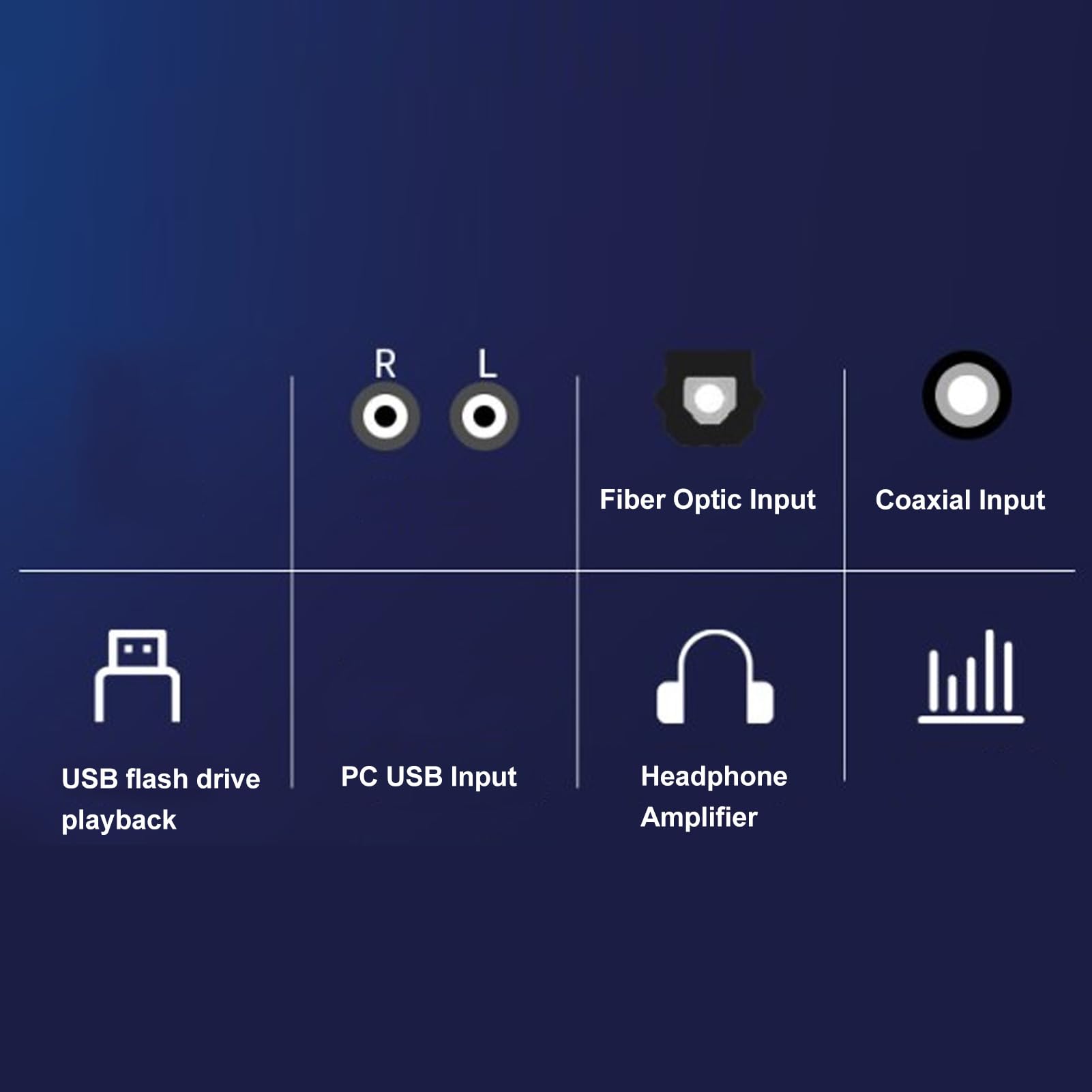 Digitaler Stereoverstärker mit Optischem, Koaxialem und USB-Eingang für Fernseher, Computer, Kabelloser Hi-Fi-Audioempfänger (Black)