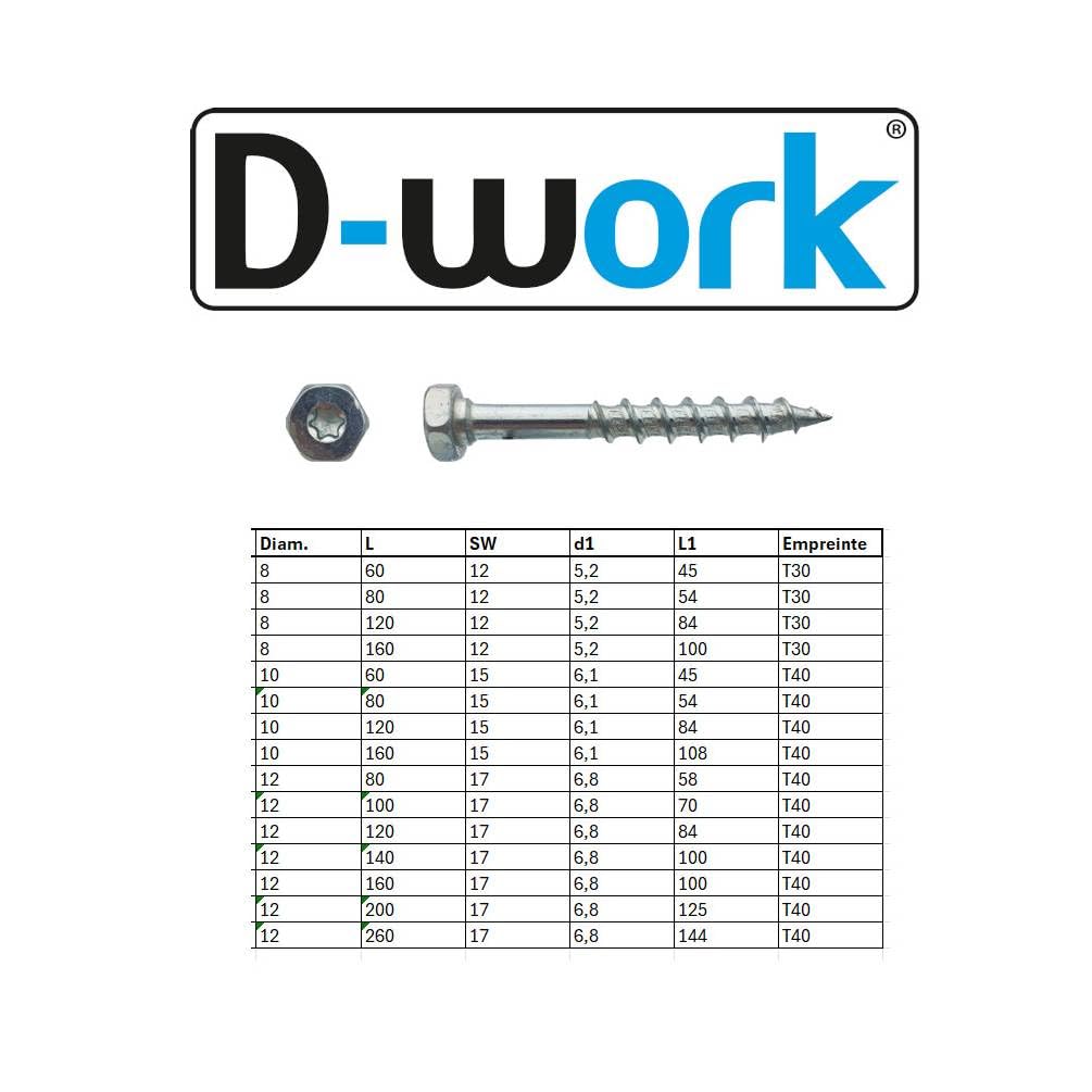 25 Tirefonds Bois Dual Tête Hexagonale Torx T40 12 x 140 mm - Zingué Bleu - D-Work