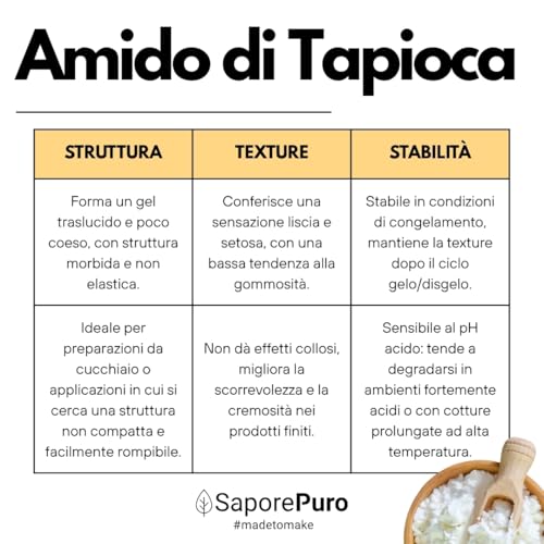 SaporePuro Amido di Tapioca 1 kg - Senza Glutine - Addensante Naturale - 6