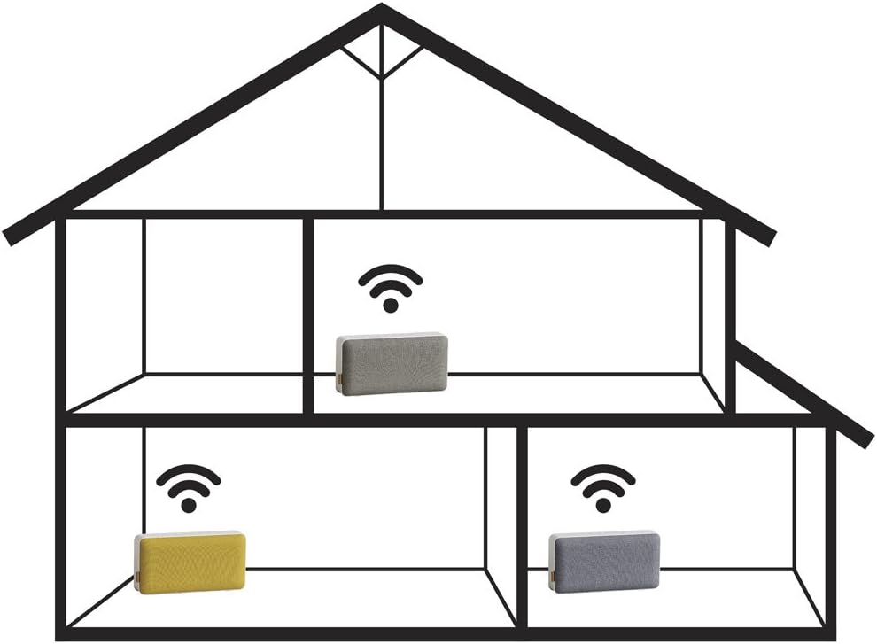 Dijagramma li turi setup awdjo multiroom bi tliet kelliema SACKit imqiegħda f'kmamar differenti ta' dar, konnessi mingħajr fili.