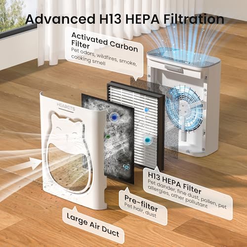 Image of Pet Air Purifier for Home, H13 HEPA Washable Filter,Air Cleaner with APP&Air Quality Monitor for Pet Hair Dander Odor Allergies Pollutant Smoke Dust for Large Rooms 2200 Ft, Auto Mode,P365 White