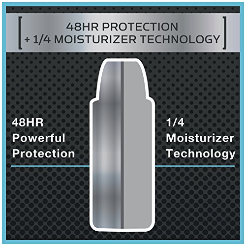 Dove Men+Care Elements Antiperspirant Dry Spray, Minerals + Sage, 3.8 Ounce #TOP3