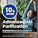 AprilAire 310 Replacement Filter for AprilAire Whole House Air Purifiers - MERV 11, Clean Air & Dust, 20x20x4 Air Filter (Pack of 1)