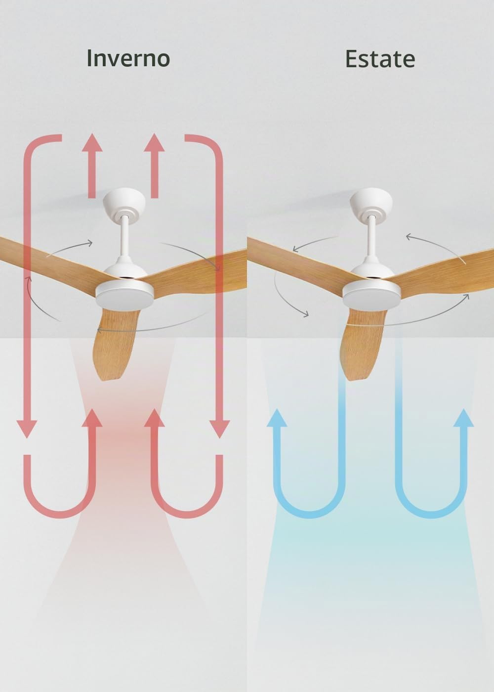 CREATE / WIND BALANCE/Ventilatore da soffitto con luce bianco effetto legno chiaro con telecomando / 40W, Silenzioso, Ø132 cm, funzione estate-inverno, luce LED 3 temperature