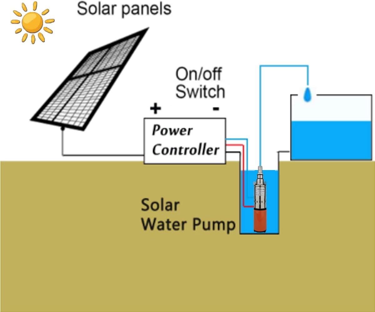 200W 12V DC Solar Poered Submersible Water Pump 2300L/H 40m/131ft 3 Inch Stainless Steel Deep Well 1 inch Outlet Bore Electric Screw with 7m Cable for Agricultural Irrigation Garden Home Orange