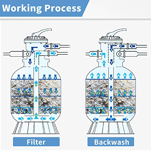 Pro 2450Gph 13" Sand Filter Above Ground 10000Gal Swimming Pool Pump #TOP5