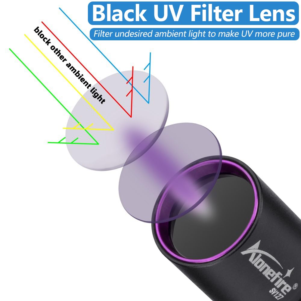 Alonefire SV127 Torcia UV LED Piccolo Professionale 365nm USB C Ricaricabile Mini Lampada Ultravioletti per Resina, Pesca, Fluoresceina, Rilevatore di Urina,Minerali con Batteria Incorporata
