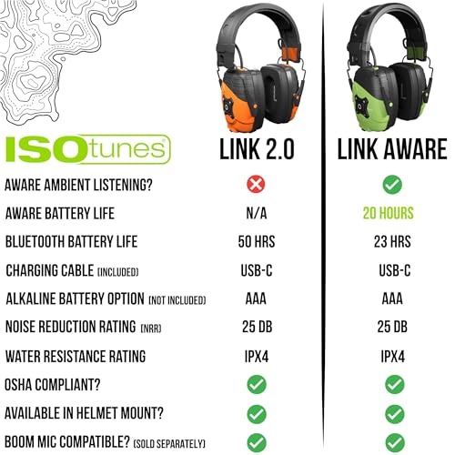 isotunes link bluetooth earmuff  ear protection headphones for work mowing amp construction 25 nrr osha approved headphones