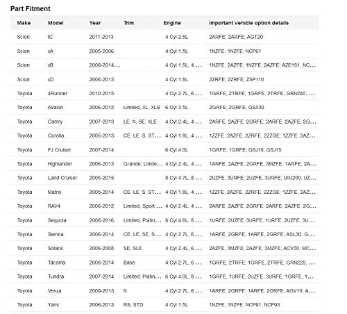Toyota Genuine Parts - Cap Assy, Fuel Tank (77300-06040)