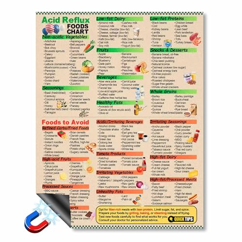 Geabylou Acid Reflux Foods Chart Magnetic 8.5x11 - GERD Diet