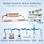 Electronic Water Descaler System for Whole House, Salt-Free Water Softener - Compatible with Most Pipes, Prevents Limescale Build-Up, Easy Install & Maintenance-Free