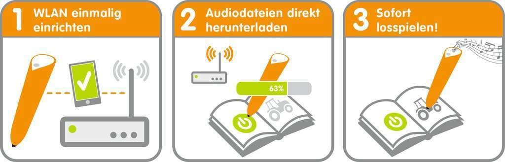Ravensburger tiptoi 00036 - Der Stift - WLAN Edition ab 3 Jahren/Das audiodigitale Lern- und Kreativsystem/tiptoi® Audiodateien komfortabel über WLAN herunterladen