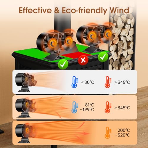 Zhengxoo 8-Blade Wood Stove Fan Heat Powered,Dual Motor Fireplace Fan,Wood Stove Fan For Buddy Heater thumb #3