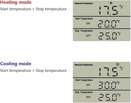 Digital Thermostat Plug Socket Temperature Controller Outlet with 3m Probe