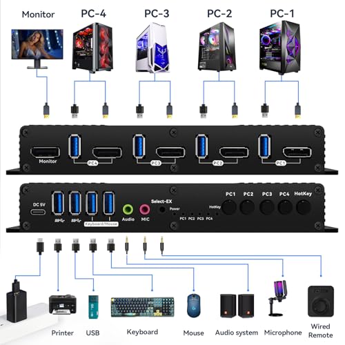 Image of Kvm Switch Displayport 1 Monitors 4 Computers Edid 4K 144Hz Hotkey Switching Single Monitor kvm Switches 1 Laptop 1 PC displayport edid 1440P 144Hz 165Hz 240hz Hotkey Switching