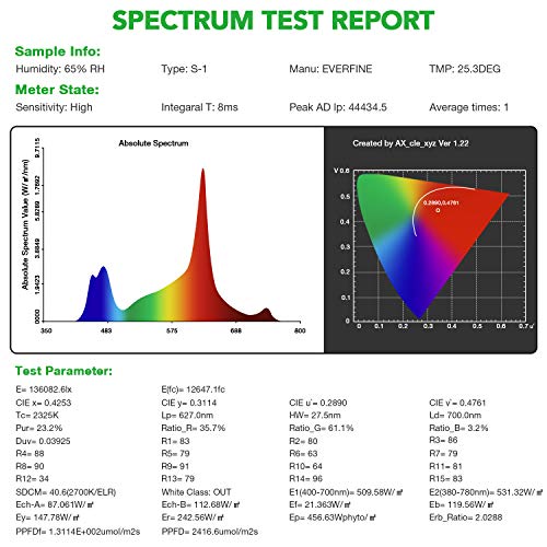 Ipower 380W Led Grow Light Full Spectrum With Cree Cob And Adjustable Rope Hydroponics, Indoor Plants #TOP4