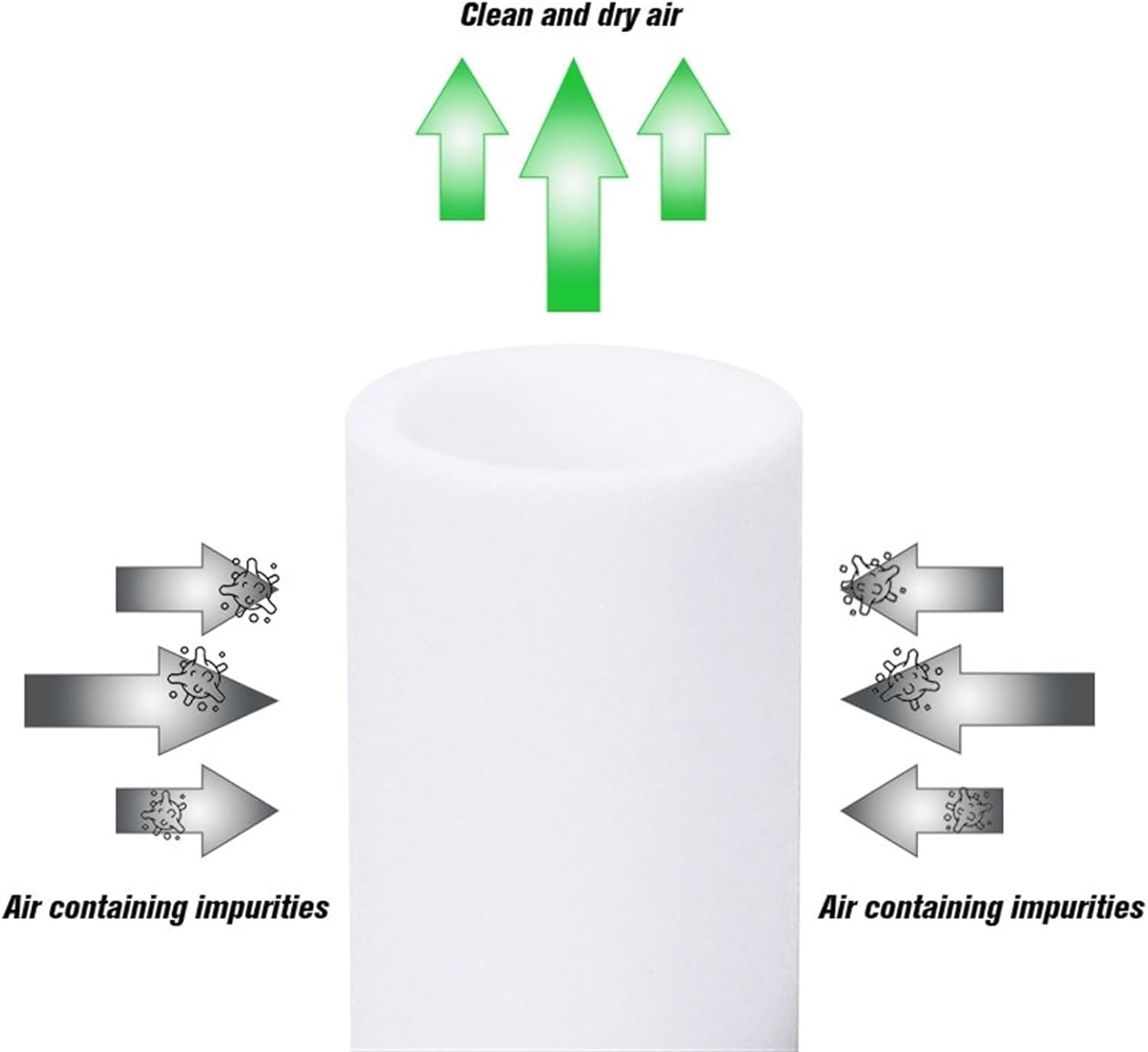 Vacuum filter ZFC050-04B ZFC050-23B ZFC100-04B ZFC200-08B high pressure VFD-03-06B filter element PFA150 PFA200(VDF03-08B)