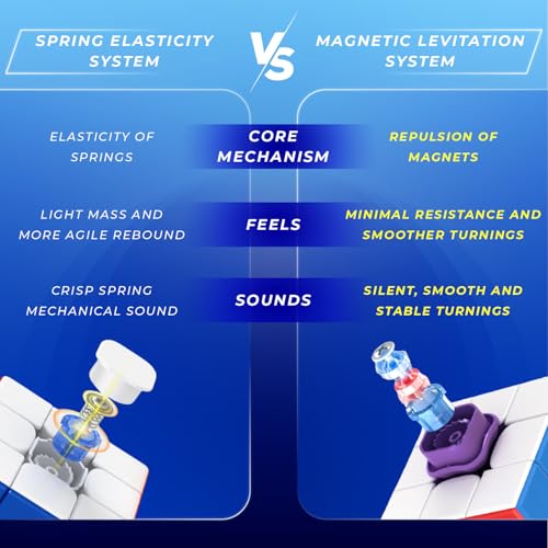 Image of Cubelelo Drift 3M Plus v2 MagLev 3x3 Speedcube with Premium Pouch & Cube Lubricant Combo | Advanced MagLev Technology for Superior Stability | Ultra-Smooth Turns | Ideal for Speedcubers, Kids & Adults