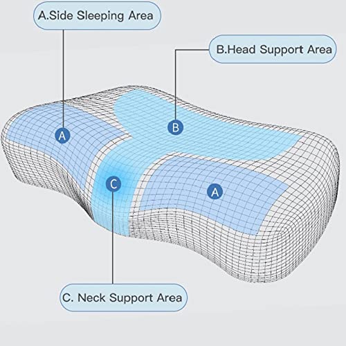 XCVFBVG-Neck-Pillow-Orthopedic-Shoulder-Support-Pillow-Memory-Foam-Neck-Pillow-Widening-Design-Bedding-Pillow-for-Back-Side-Sleeper