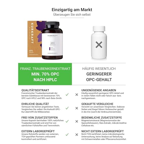 Kurkraft Premium OPC Kapseln (240 Stück) - 1100mg Traubenkernextrakt mit 770mg OPC je Tagesdosis (HPLC) - französische Weintrauben - Vegan - ohne Zusatzstoffe - Deutsche Produktion