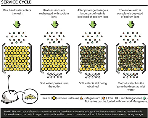 image for Yotsuba 12-Pack Water Filters for Breville BES990 BES980 BES920 BEP920