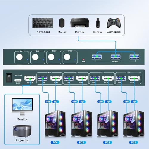 USB3.0 KVM Switch 4 Computers 1 Monitors,4K@60HZ 4 Port HDMI KVM Switches with 3 USB3.0 Ports to Share Keyboard Mouse Printer,4 in 1 Out Monitor Switch