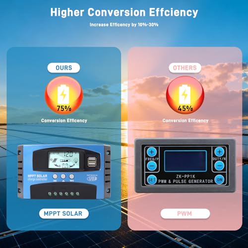 Yoving 100A MPPT Laderegler Solarregler 12V 24V Automatisch, Solarladeregler für Solarpanel/Batterie, IP67 Wasserdicht mit LCD Display