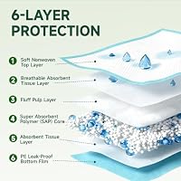 50-Pack 34" x 28" Dog Pee Pads, 6-Layer Leak-Proof Puppy Pads — image 6