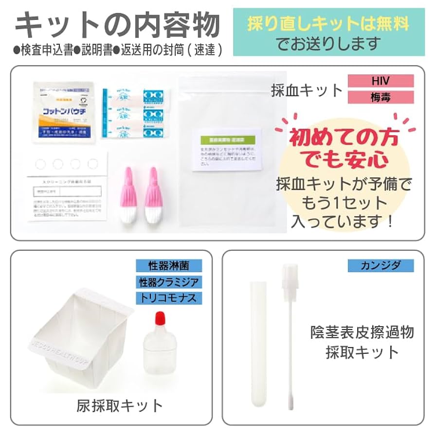 株式会社GME 検査キット 性病検査キット（郵送）老舗27年の信頼と安さをお求めなら GME