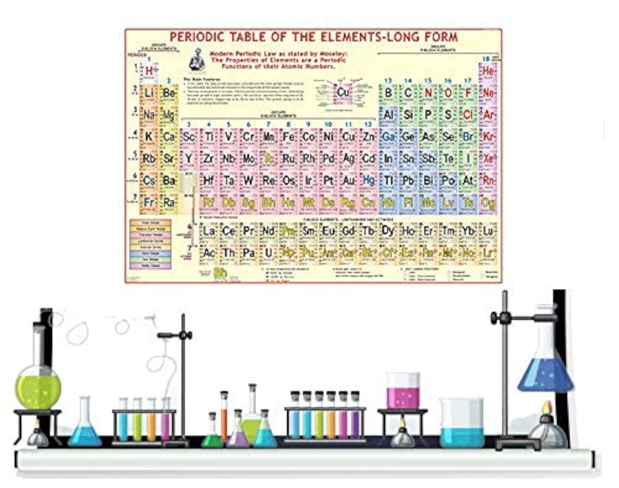 Periodic Table Of Elements Chart Laminated