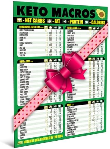 Keto Diet Cheat Sheet Magnet - Extra Large Easy to Read 8.5”x11” ...