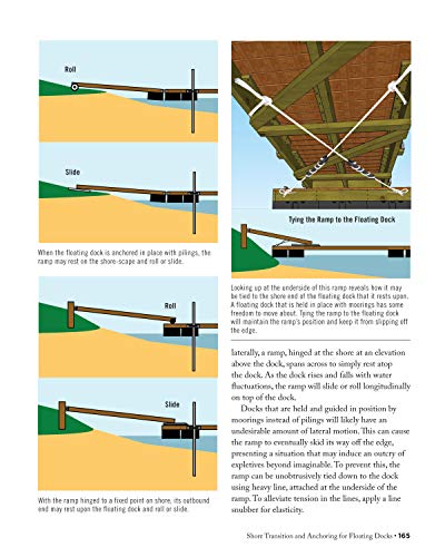 Building Your Own Dock: Design, Build, and Maintain Floating and Stationary Docks (Creative Homeowner) Essential Guide to a Sound, Functional Dock with Detailed Plans, Expert Tips, Advice, and Insight - Image 5