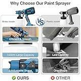 1400ML 3-in-1 Paint Sprayer, 800W Professional HVLP Electric Spray Gun for Walls Fence Furniture, 4 Nozzles & 3 Patterns, Detachable Container for Easy Cleaning (Blue) - Image 3