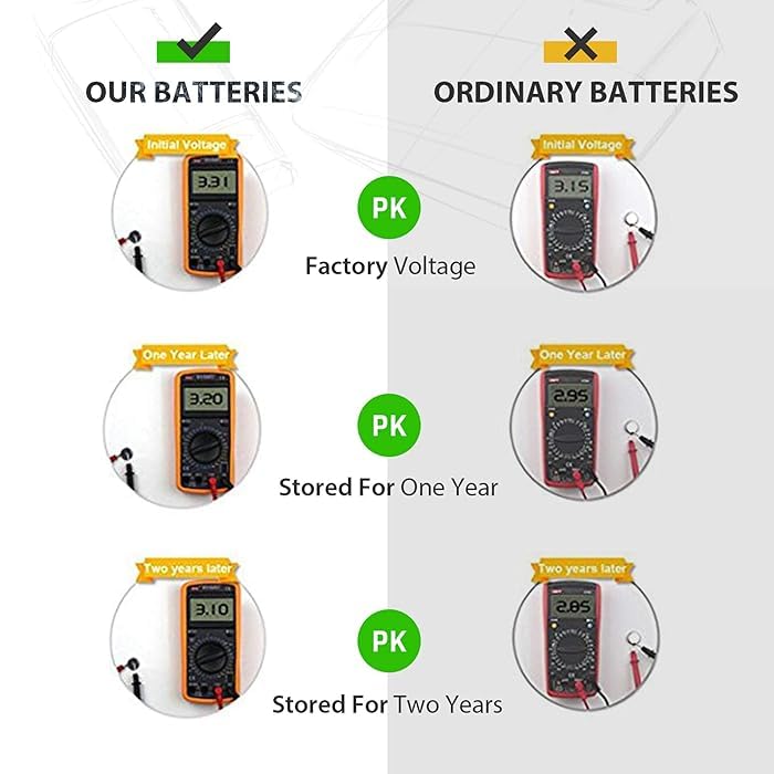 Compatible with Regold Cell CR 2025 Lithium Coin Button CR2025 Battery 3v, Suited for Medical Devices, Camera & Scales Wearables Freshly Packed (Pack of 3) 4 51RPtpOuJhL