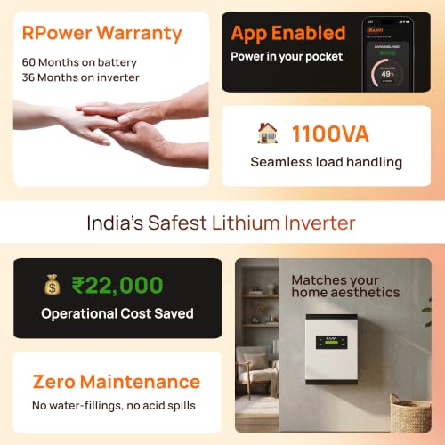 Image of Raavi RPower 1250 Lithium Inverter with Battery 1100VA /1280Wh | 900W Pure Sine Wave Home UPS | 6H Backup at 200W | Wall Mounted | Zero Maintenance | 5Y Battery Warranty