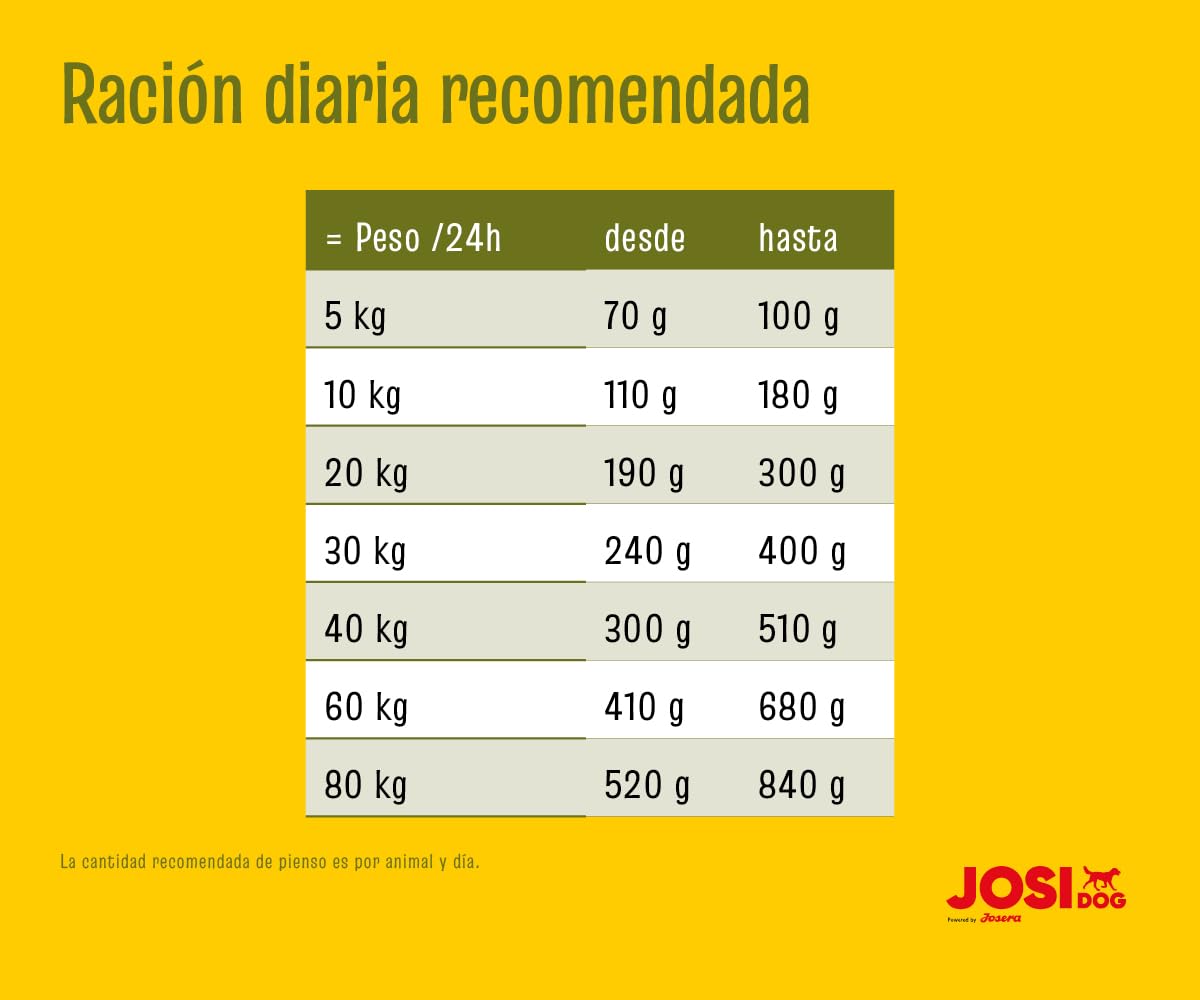JosiDog Lamb Basic 15kg