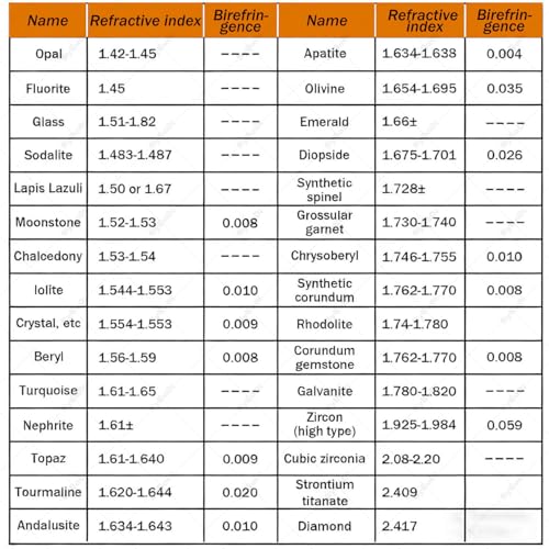 Identification du jade et du diamant via ce réfractomètre numérique LCD - 6