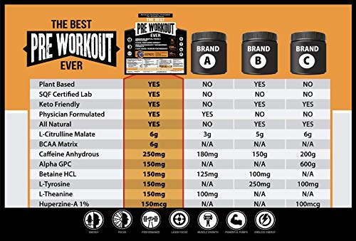 The Best Pre Workout Ever All Natural Nootropic Preworkout Powder - Clean Energy Boost Focus & Strength - Muscle Builder Supplement For Men & Women - Keto Friendly Plant Based & Limited Acai Berry #TOP3