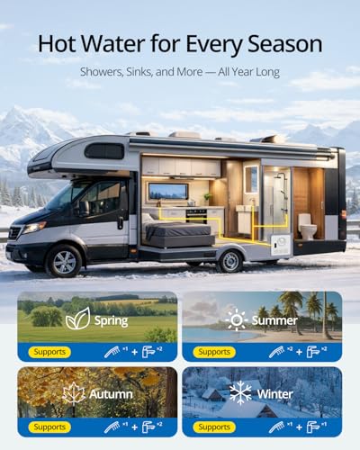 Image of eyoo 78,000 BTU RV Tankless Water Heater, Propane On-Demand Hot Water, 14,500 ft High Altitude Compatible, 15 inch x 15 inch White Door, Windproof & Waterproof, Ideal for Simultaneous Use and Family Use