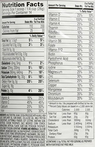 Proteínas, Imagen adicional