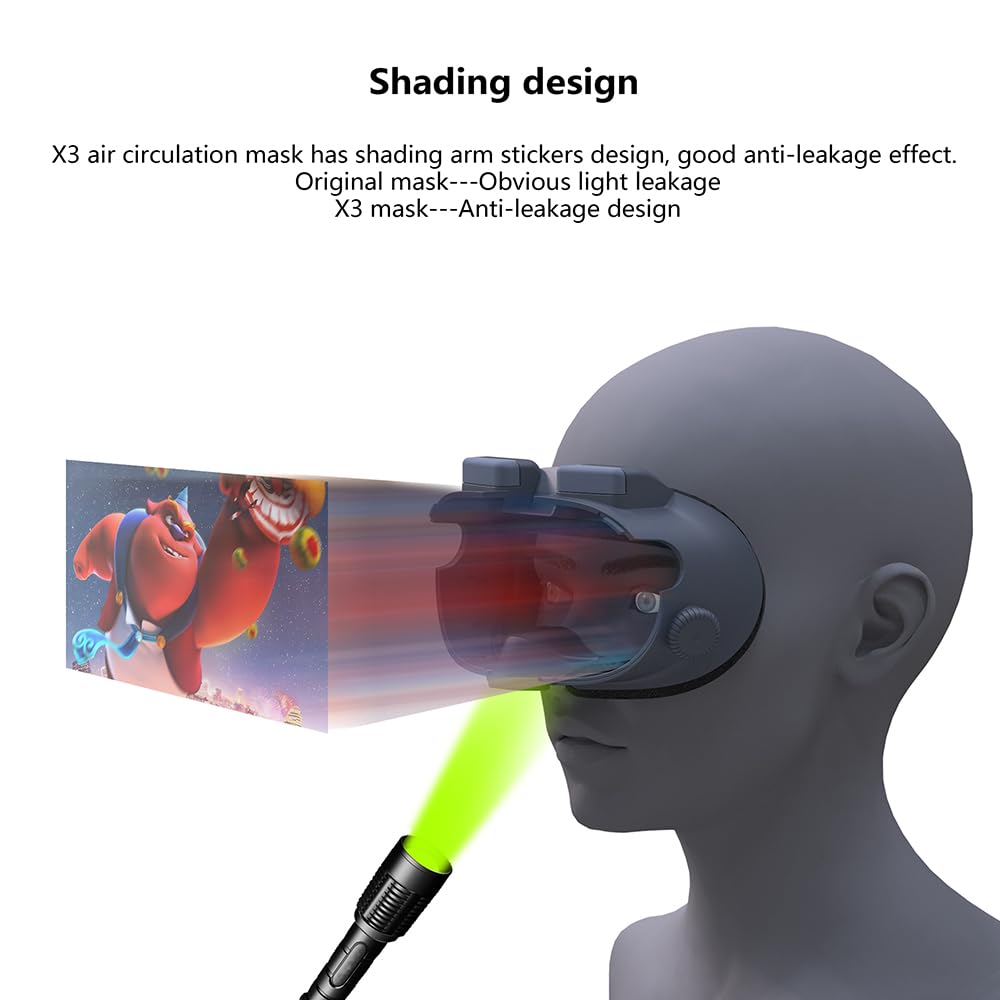 BeisDirect Masque de rechange réglable pour casque Meta Quest 3 VR Interface faciale Occultant Doux Remplacement pour Meta Quest 3