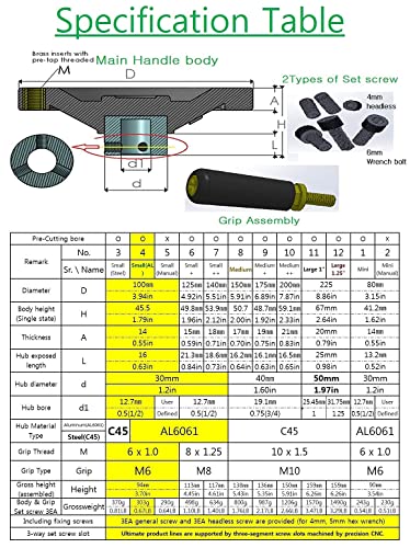 The Ultimate Handwheel | 0.5" Or Less Shaft - Out Dia 4" | 2-Type Set Screw And Revolving Knob Handle Included Can Be Used Immediately Without Any Pre-Processing Before Use. [Made In Korea] #TOP6