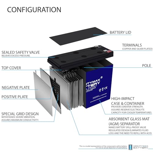 12V 10AH Gel F2 Replacement Battery Compatible with Emergi-Lite 120 + 12V Charger