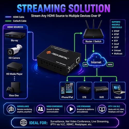 Automatic broadcast streaming encoder product image