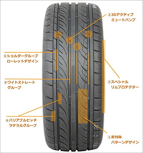 Amazon.co.jp: VITOUR TIRE(ヴィツァータイヤ) FORMULA X 175/65R15 Amazon.co.jp: VITOUR TIRE(ヴィツァータイヤ) FORMULA X 175/65R15