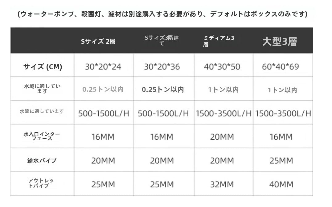 180センチ上部フィルター　梱包発送頼める便 180センチ上部フィルター 梱包発送頼める便 180センチ上部フィルター