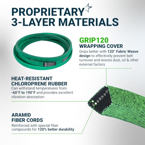 Image of [Upgraded Grip120] BlueStars 106-2173 Deck Belt Aramid Cord 1 /2 inch x 117.2 inch