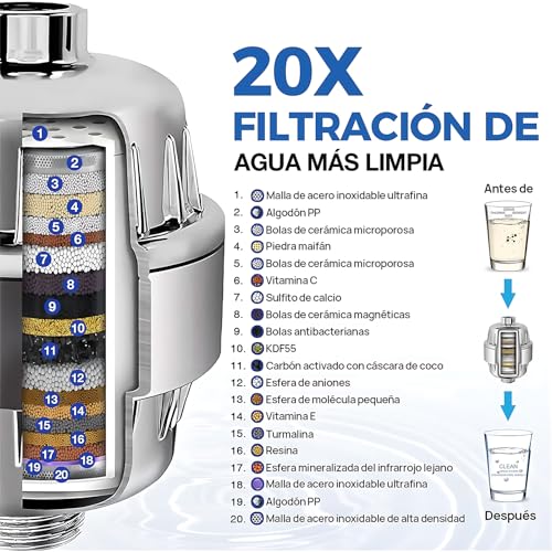 Listado de Cartuchos de filtrado para el agua que Puedes Comprar On-line. 2 Cartuchos de filtrado para el agua marca OYEWRK (2)