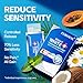 PERSMAX Teeth Whitening Strips – Professional Dentist Approved, Gum-Safe Formula, 28 Non-Slip Strips, 14 Treatment, Pain-Free Express Whitening Kit in 30 Min, Easy to Use for Bright Smile