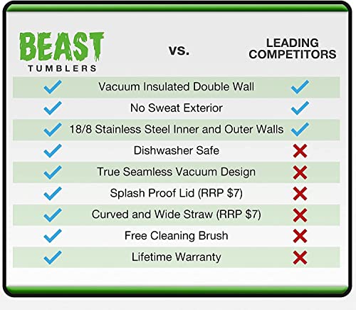 Beast 20 Oz Tumbler Stainless Steel Vacuum Insulated Coffee Ice Cup Double Wall Travel Flask (Purple) #TOP4